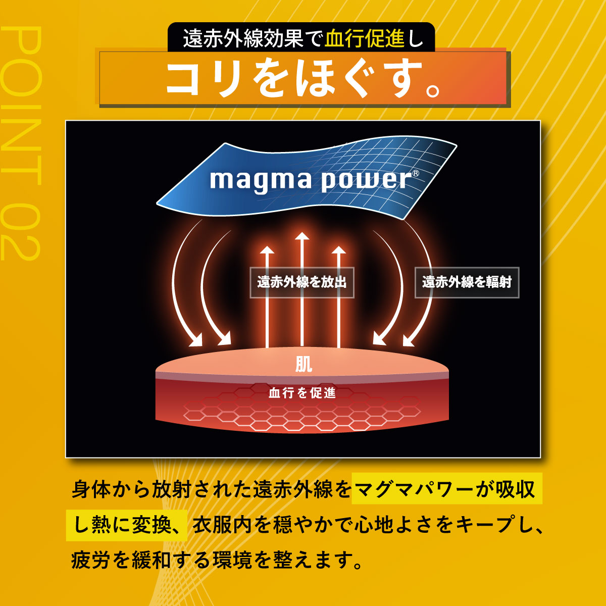 マグマリカバリー6