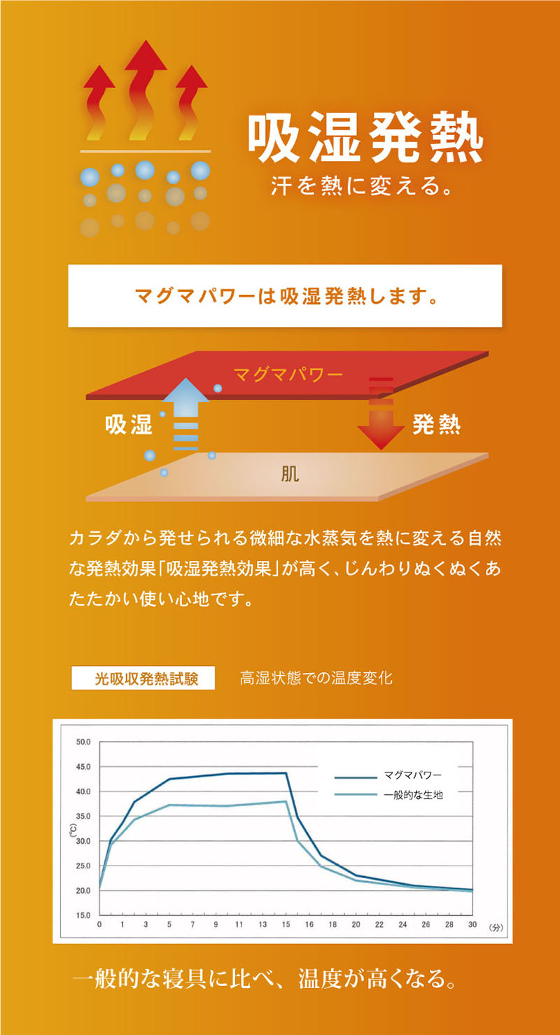 マグマパワーと一般的な毛布生地、それぞれに熱源を当てる試験では熱源を切った後、一般的な毛布生地が急速に冷えるのに比べて、「冷めにくく、暖かさが長く続く」結果が出ています。