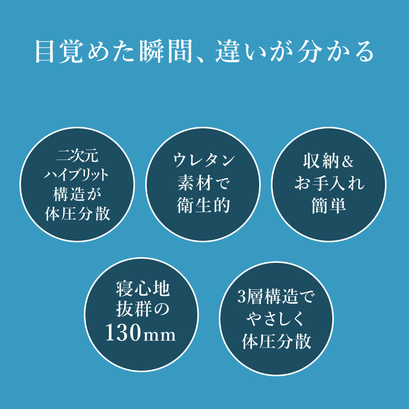 二次元ハイブリット構造が体圧分散-ウレタンで衛生的-収納-お手入れ簡単-厚み13cm-マイまくらマットneo3