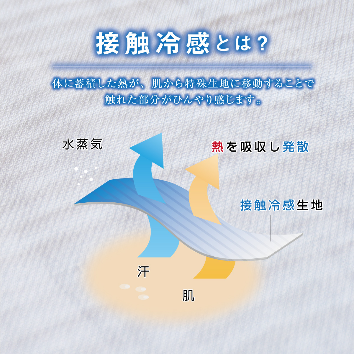 接触冷感とは。体に蓄積した熱が、肌から特殊生地に移動することで触れた部分がひんやり感じます。