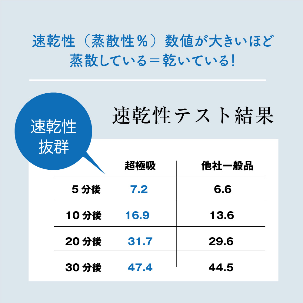 超極吸タオル