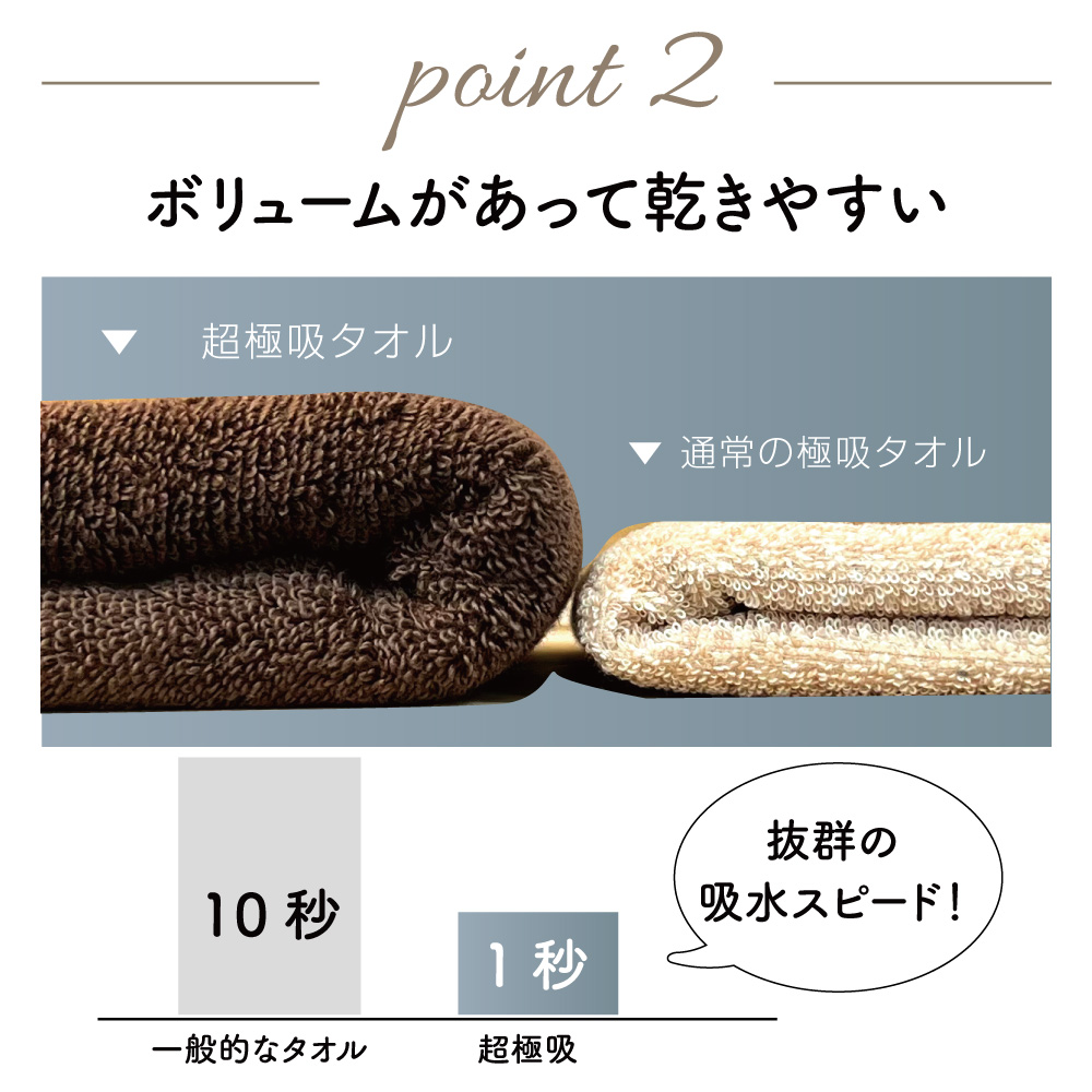 超極吸タオル
