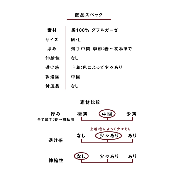 商品スペック