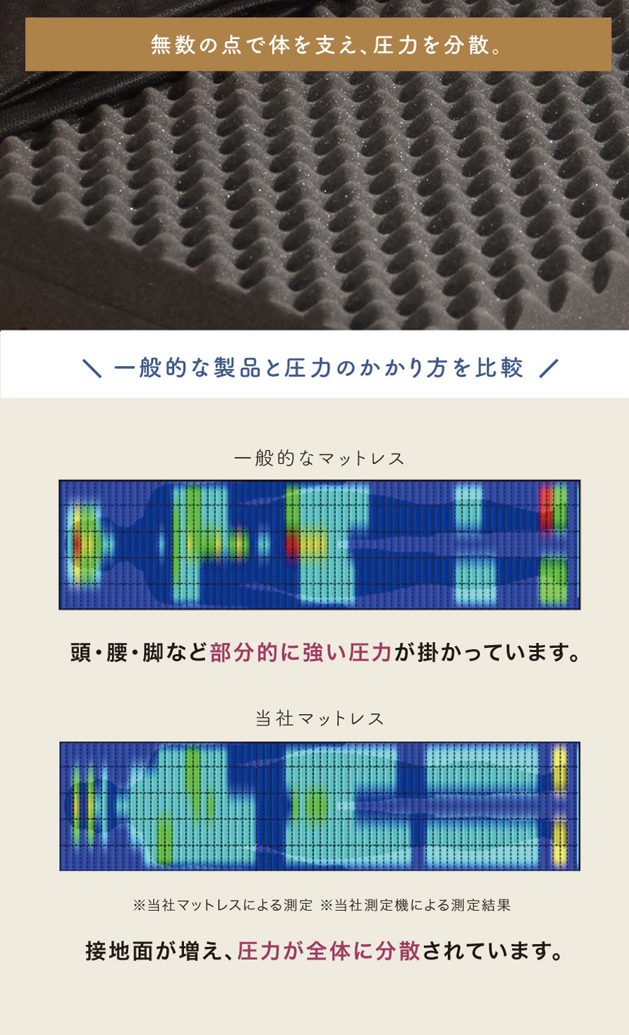 カーボンマット3つ星