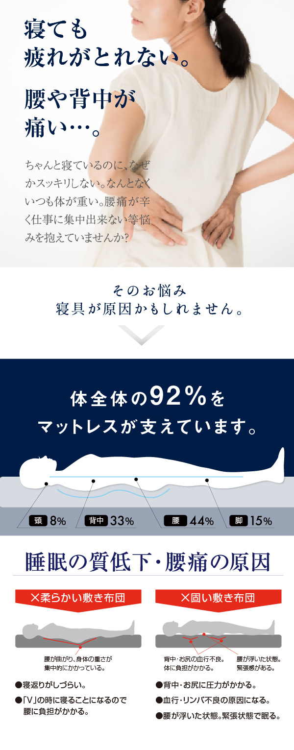 寝ても疲れがとれないお悩みに