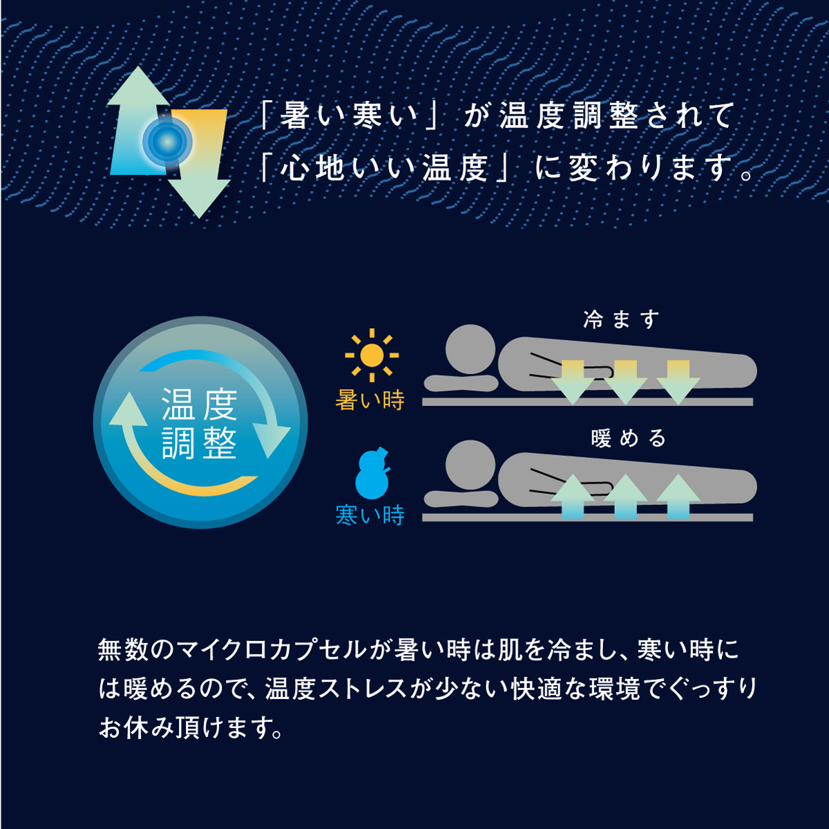 「暑い寒い」が温度調整されて「心地いい温度」に変わります。