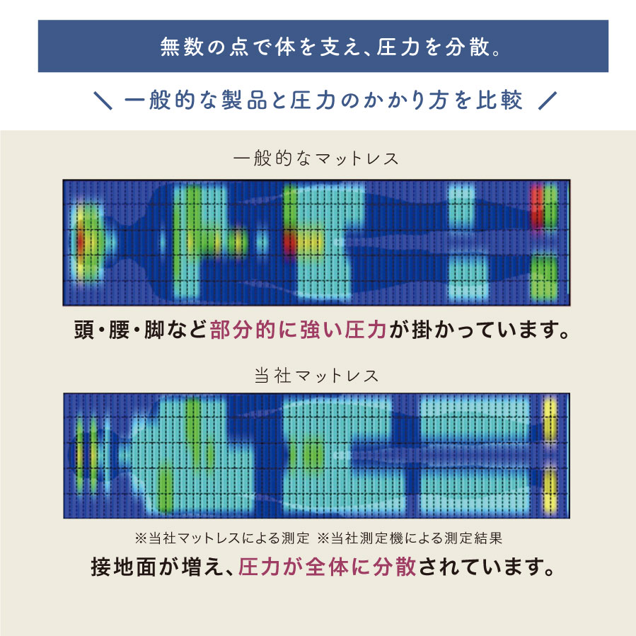 カーボンマット3つ星