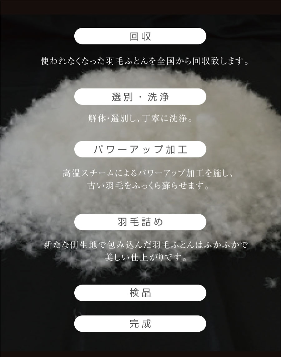 羽毛ふとん