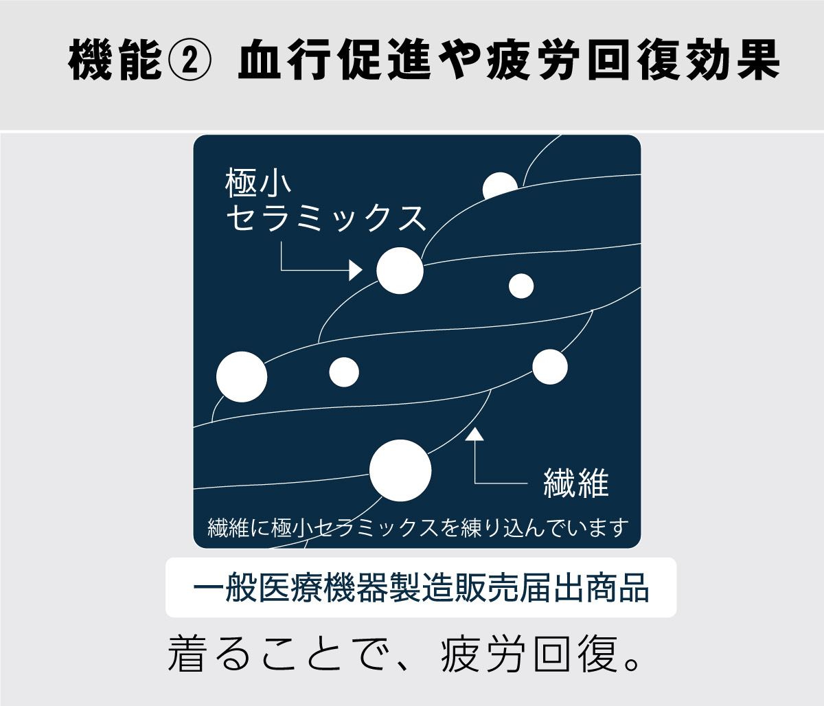 リカバリーウェア