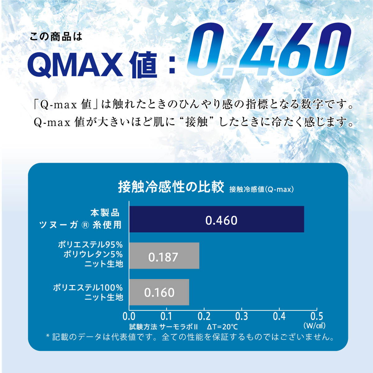 Q-maX値
