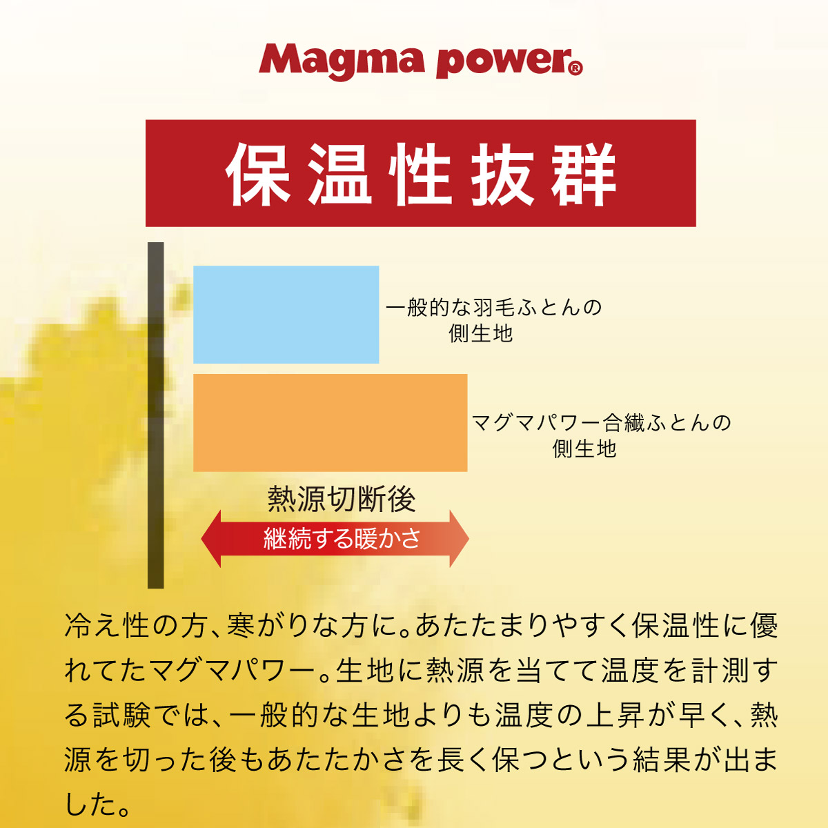 エアロカーボン合繊ふとん