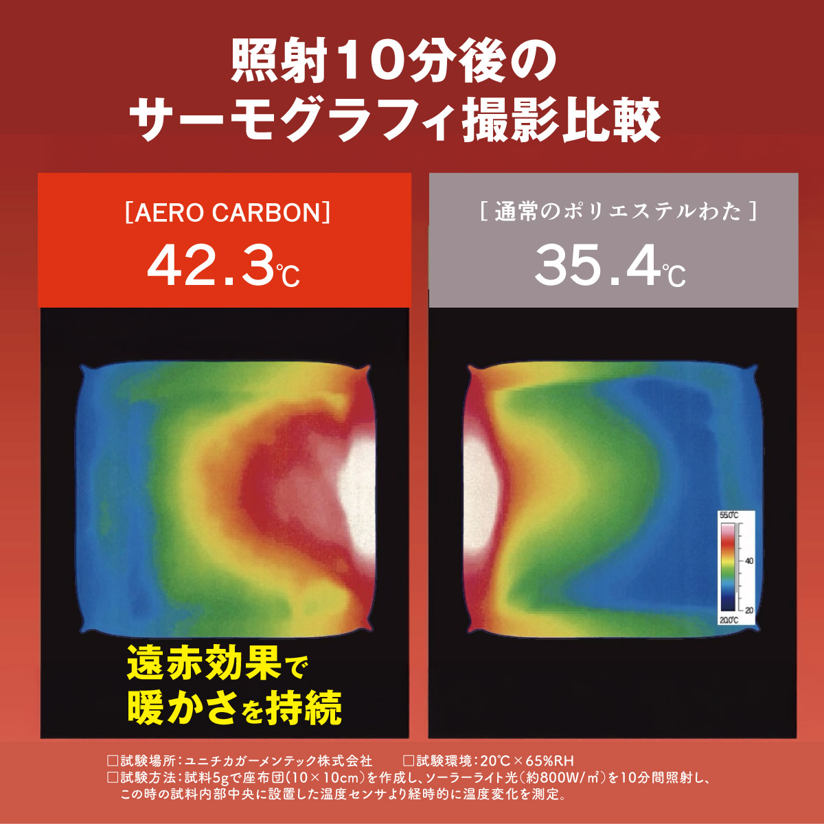 エアロカーボン合繊ふとん