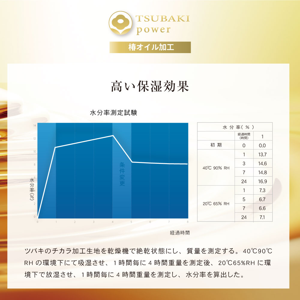 二重ガーゼわた入りケット