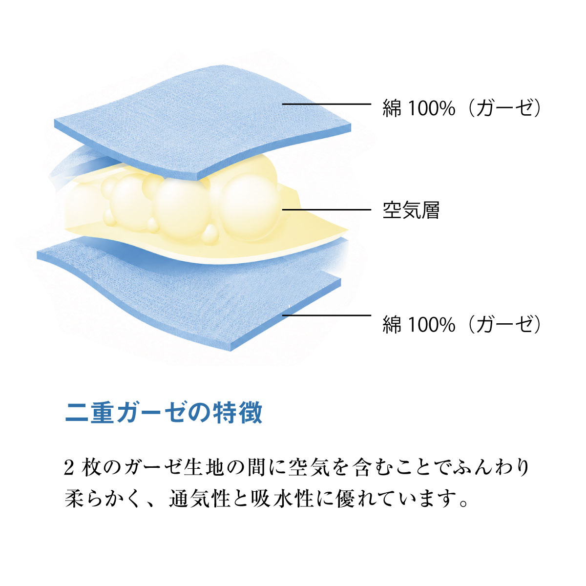 ガーゼケット