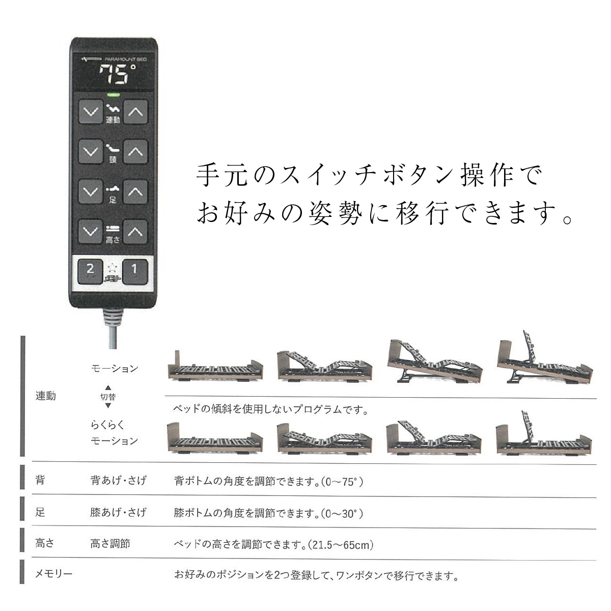 手元のスイッチボタン操作でお好みの姿勢に移行できます。