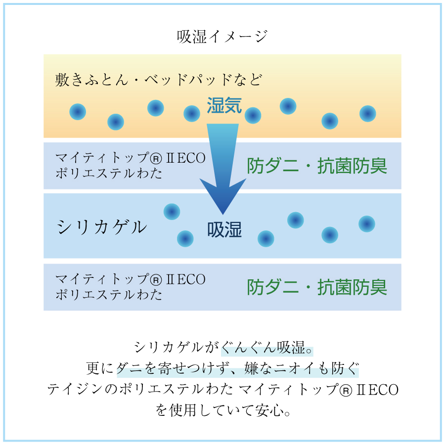 ぐんぐん吸湿。ダニを寄せつけず嫌なニオイも防ぐ。