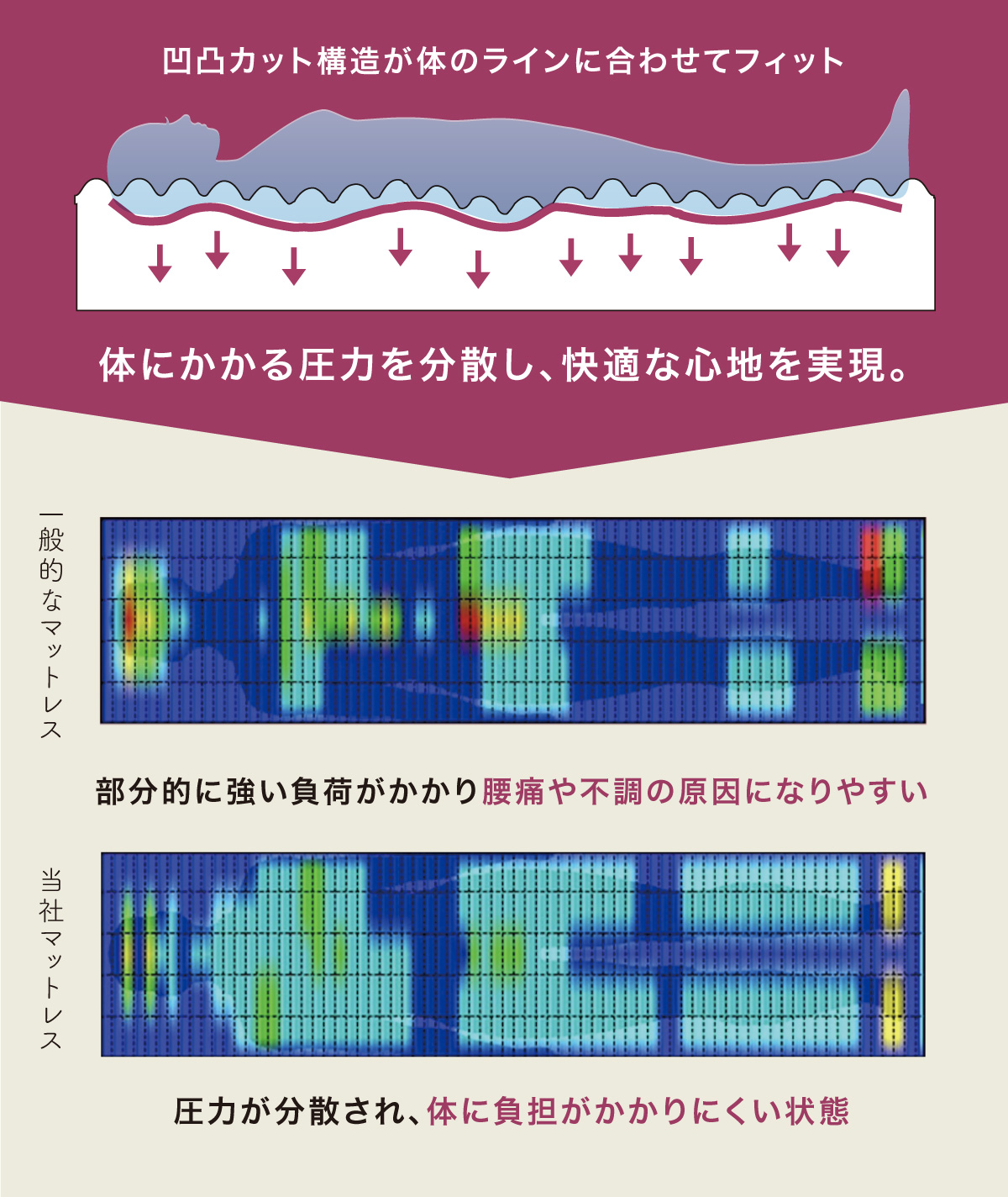 体圧分散