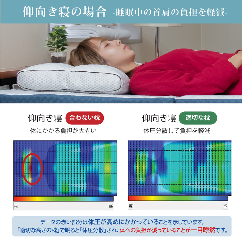 仰向き寝