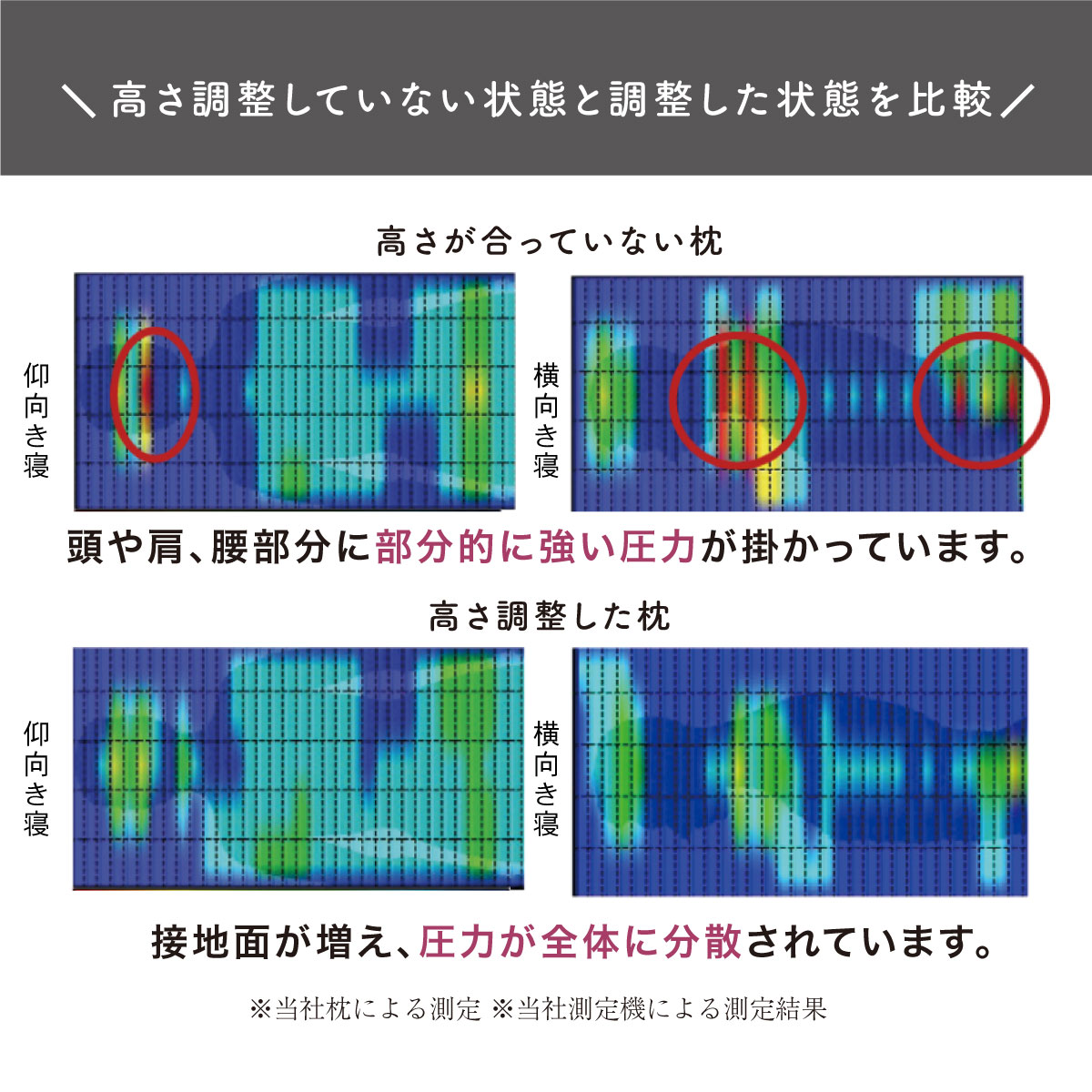 高さ調整していない状態と調整した状態を比較