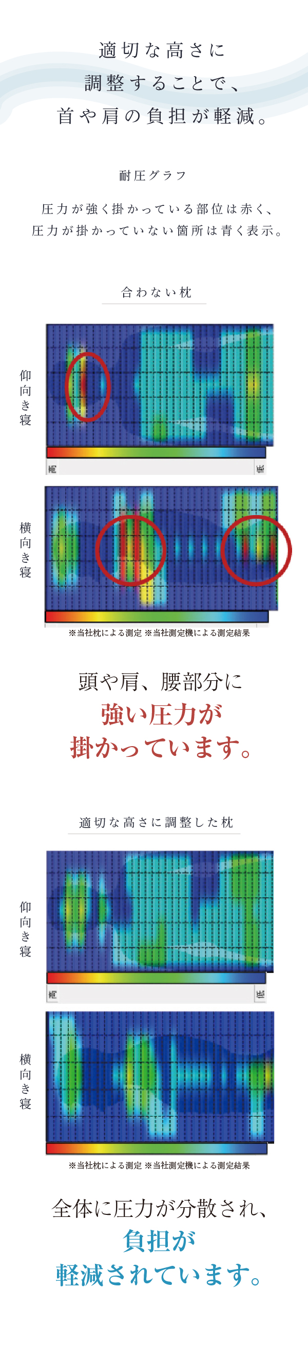 適切な高さに調整することで負担を軽減