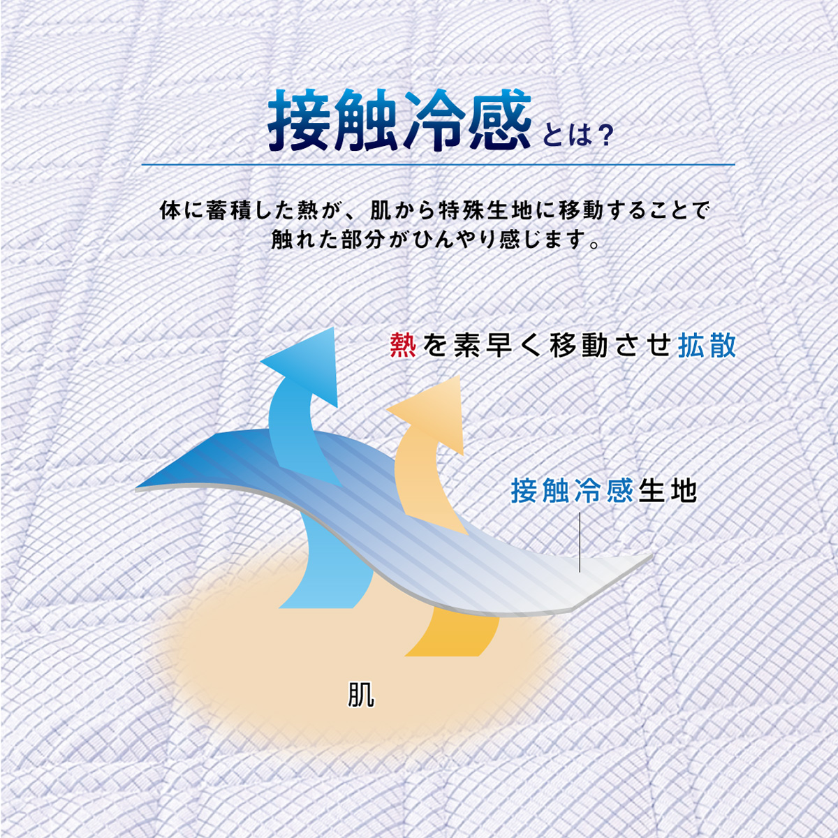 体に蓄積した熱が、肌から特殊生地に移動することで
触れた部分がひんやり感じます。