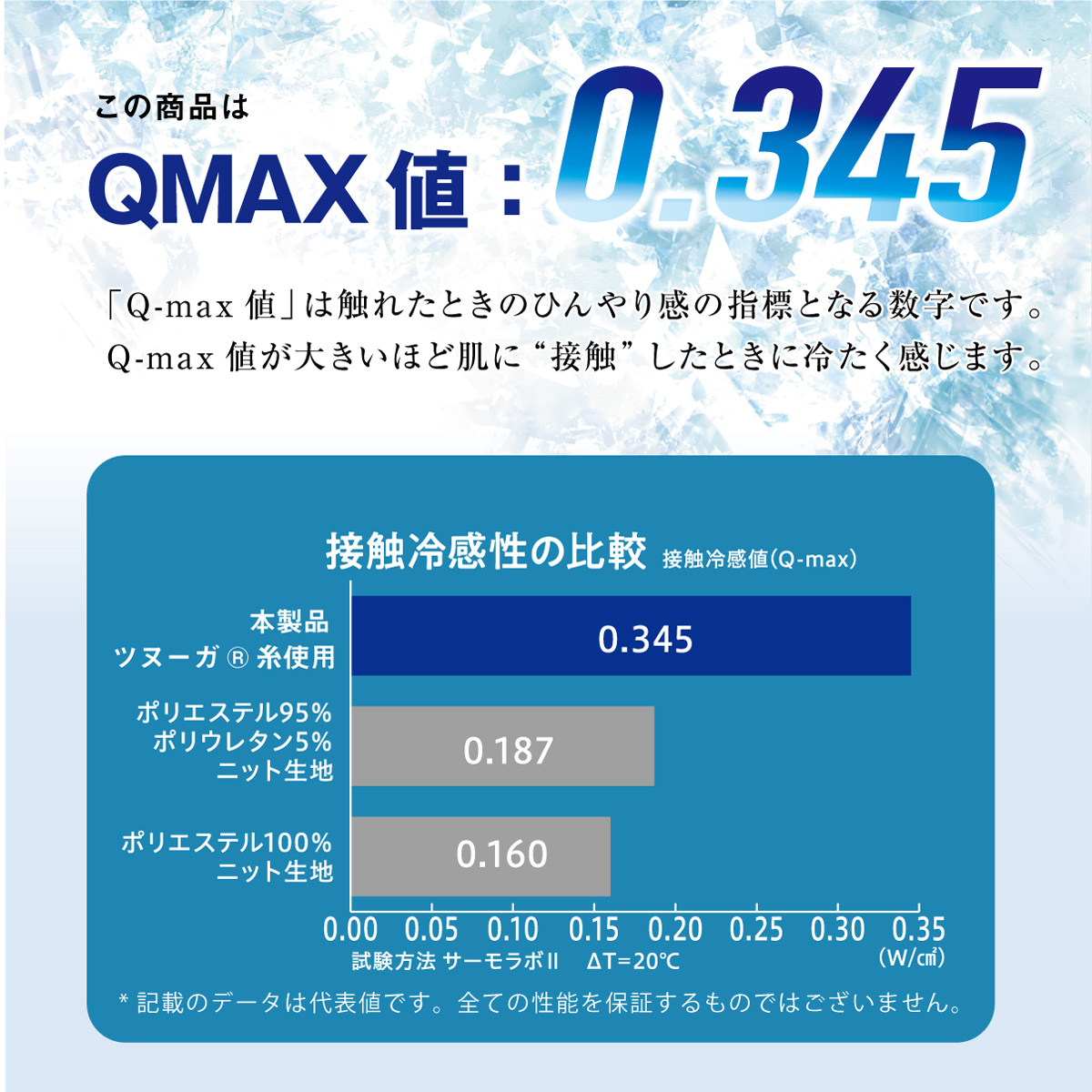 Q-maX値