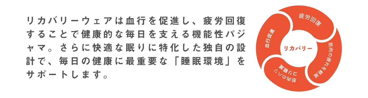 リカバリー説明
