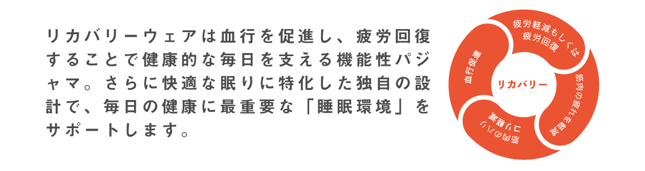 リカバリー説明