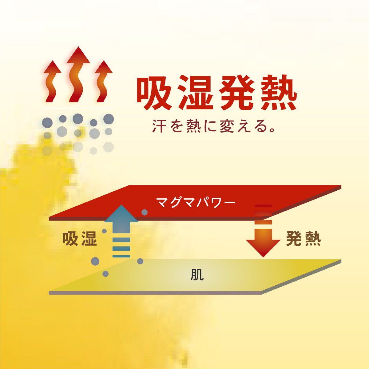 マグマパワー