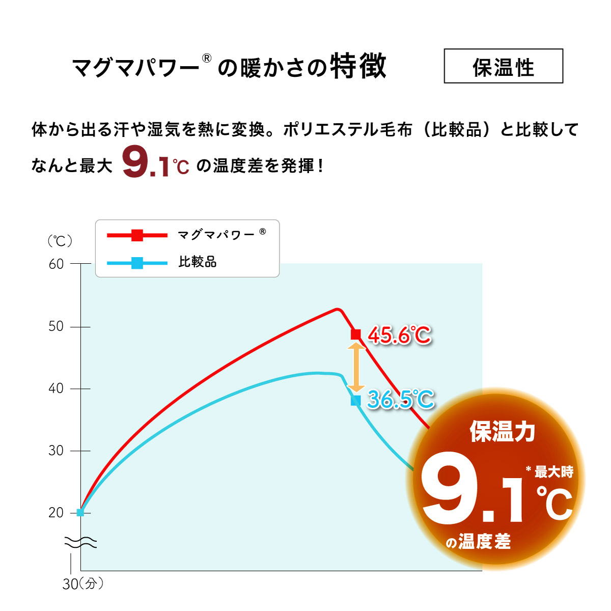 マグマパワー