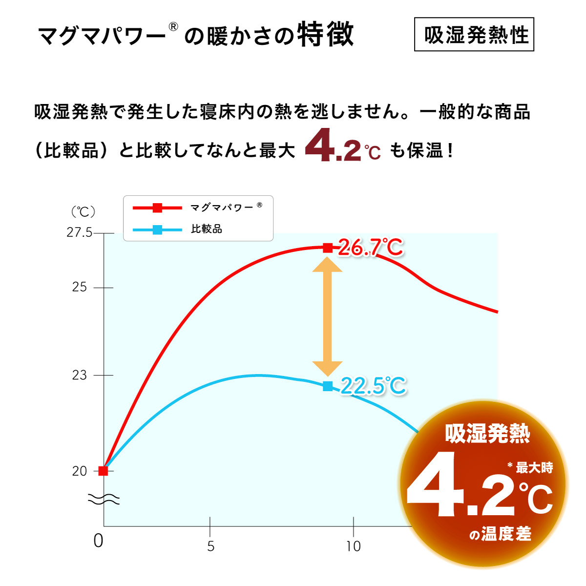 マグマパワー