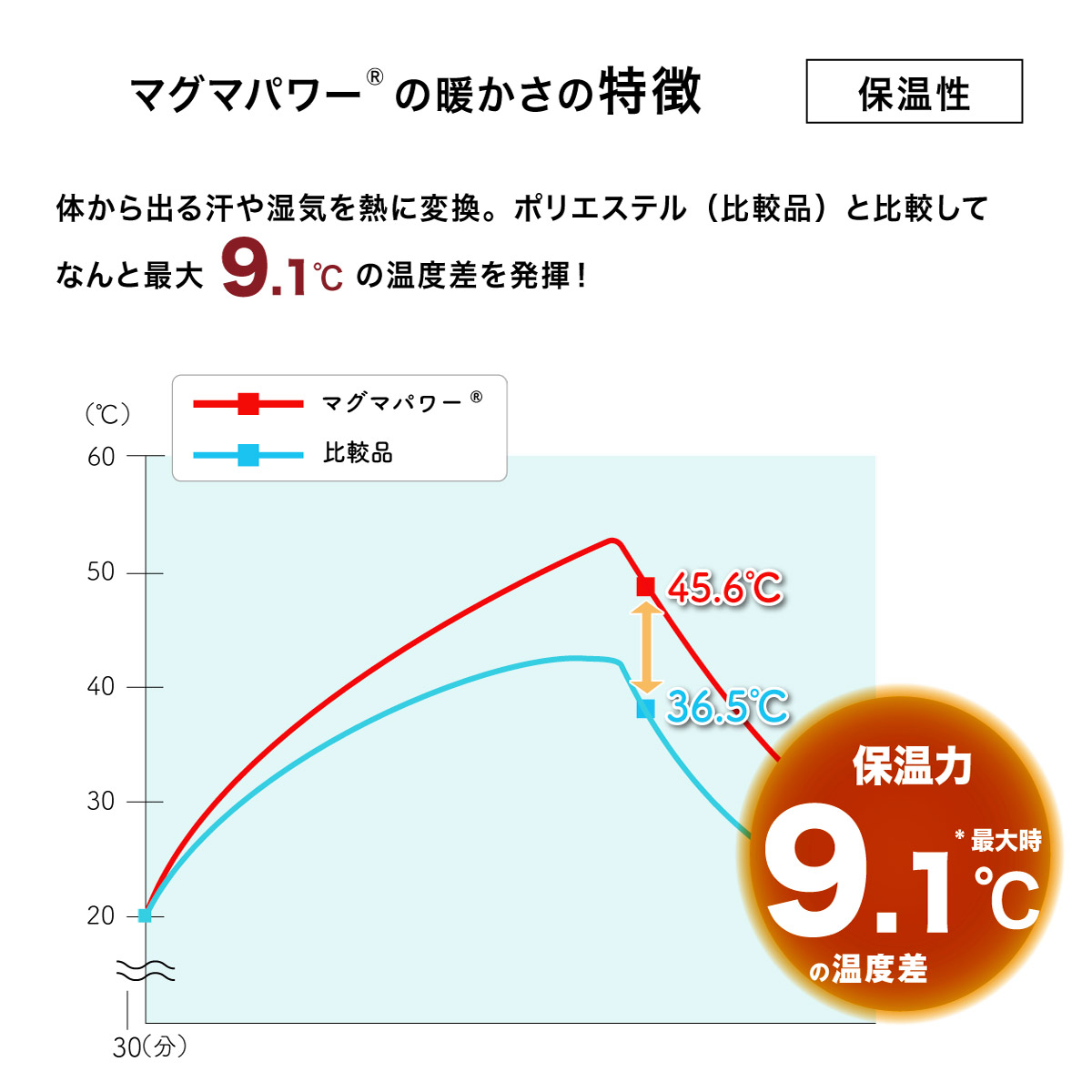 マグマパワー