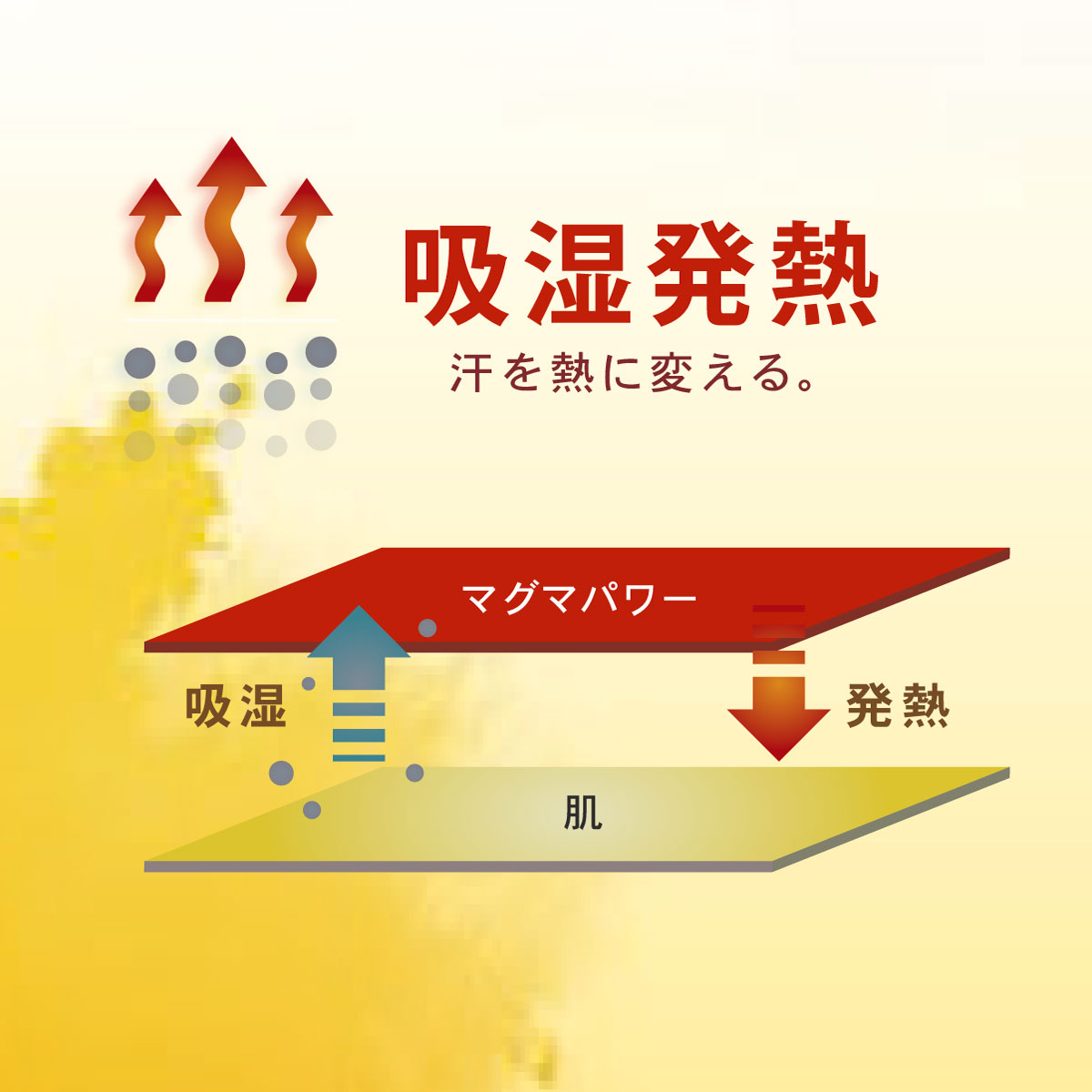 マグマパワーベスト