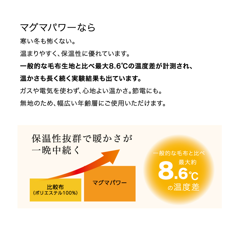 寒い冬もこわくない。一般的な毛布生地と比べて最大8.6℃の温度差を計測しました。