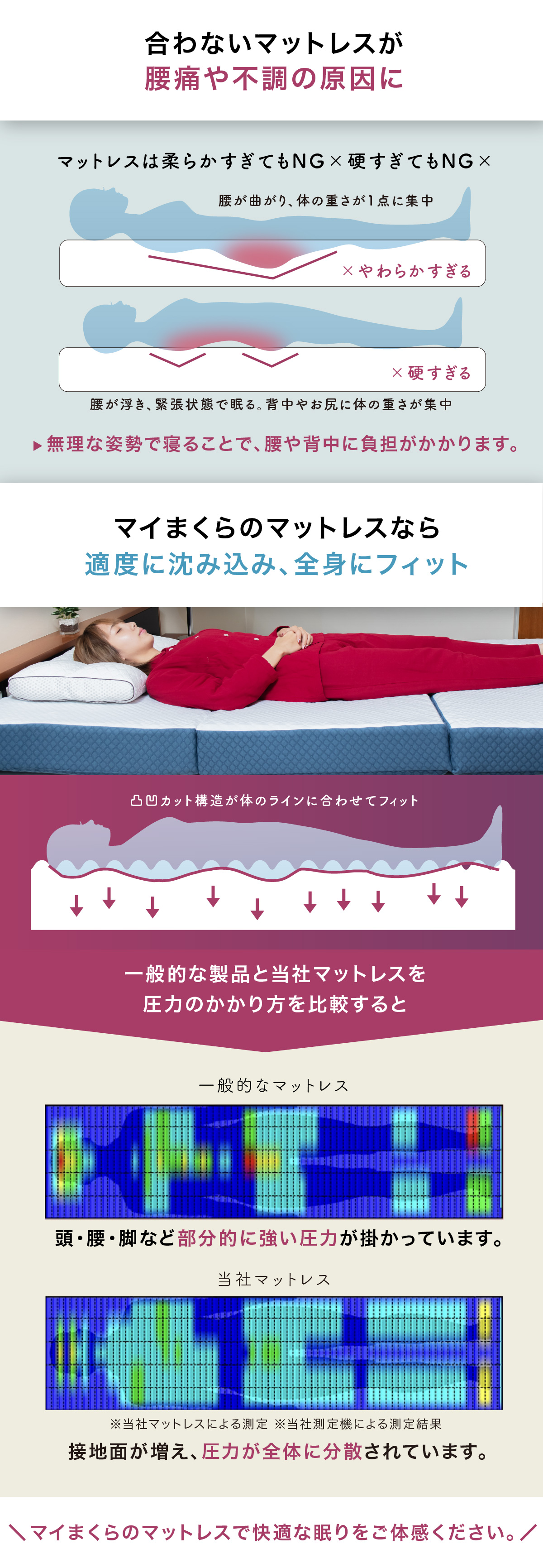 マットレス説明