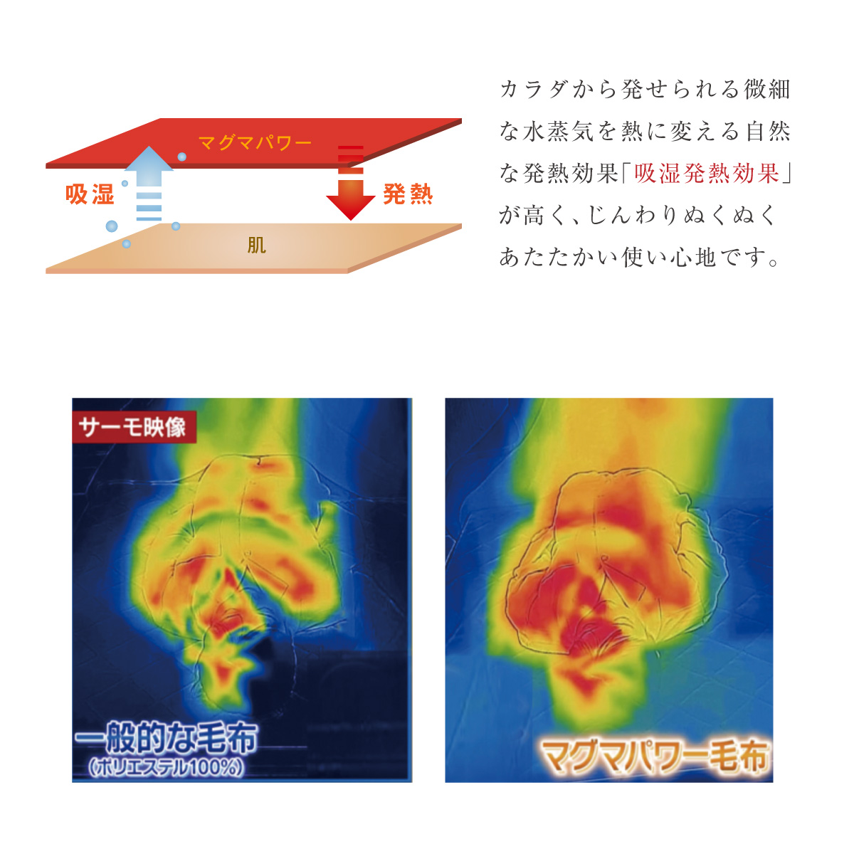 あったかカバー-カラダから発せられる微細な水蒸気を熱に変える自然な発熱効果「吸湿発熱効果」が高く、じんわりぬくぬくあたたかい使い心地です。