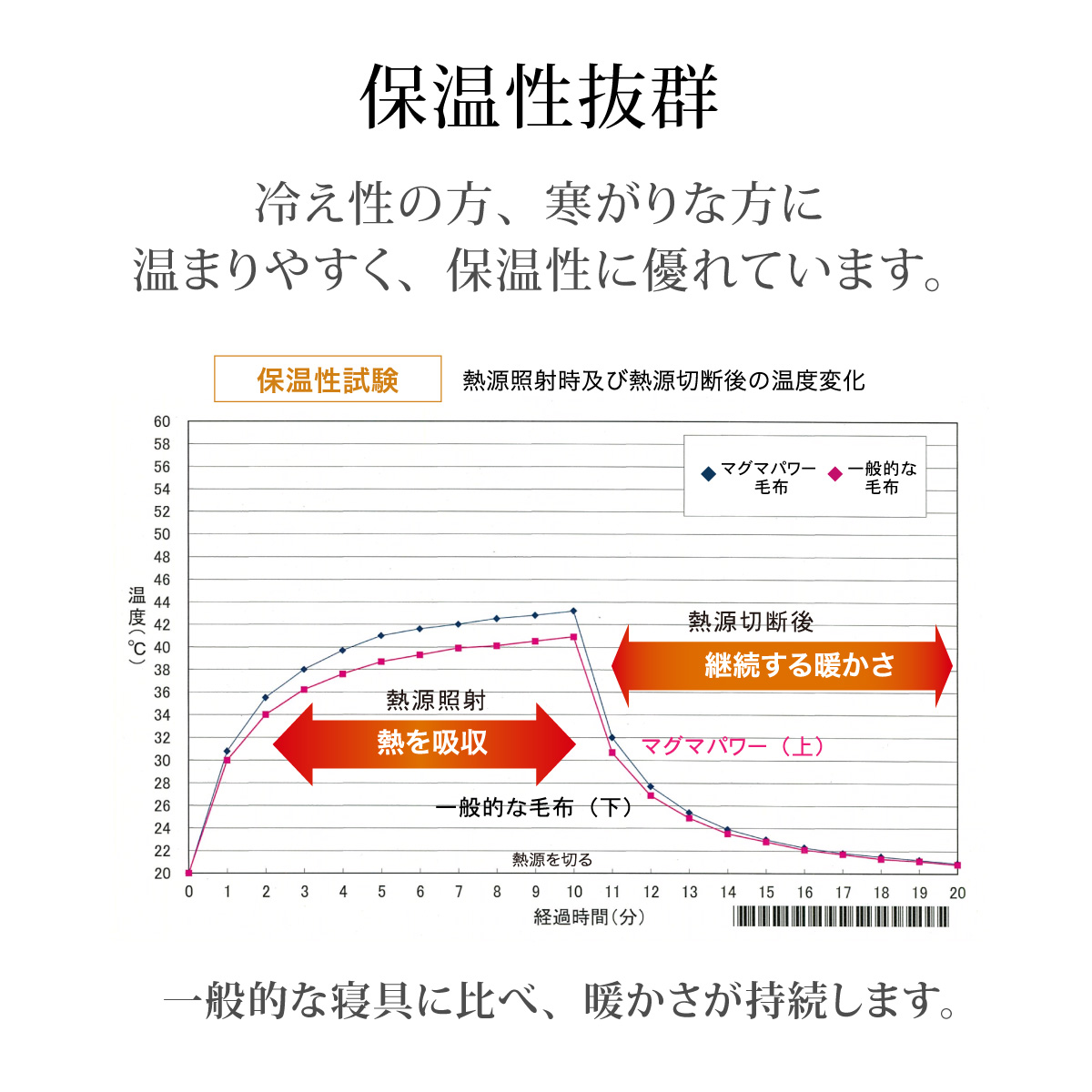 あったかカバー-保温性抜群