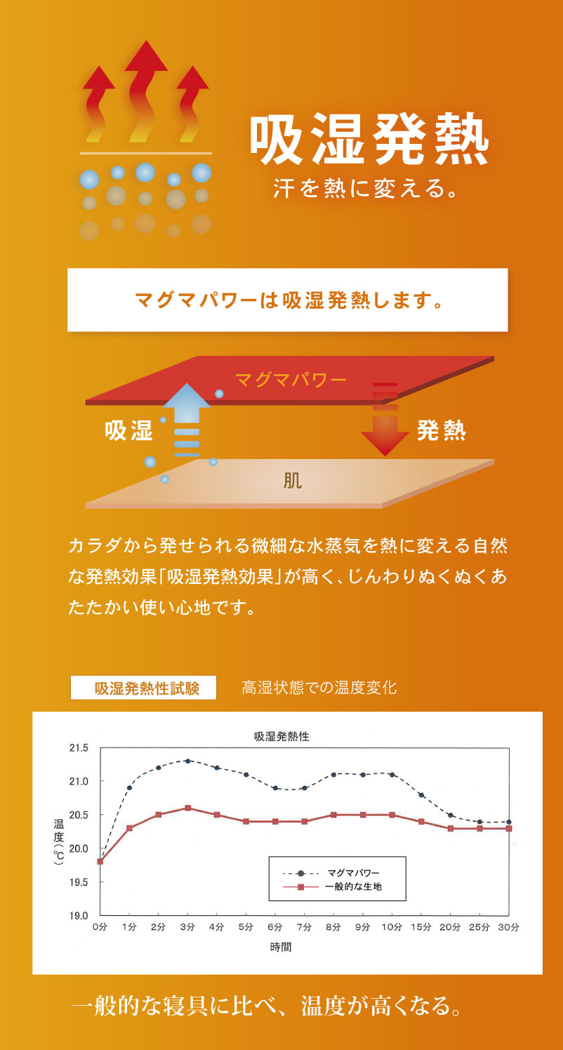 カラダから発せられる微細な水蒸気を熱に変える自然な発熱効果「吸湿発熱効果」が高く、じんわりぬくぬくあたたかい使い心地です。