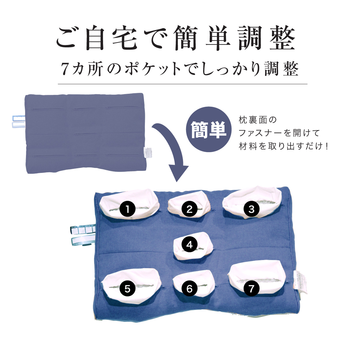 自分で出来る！7カ所のポケットでしっかり調整