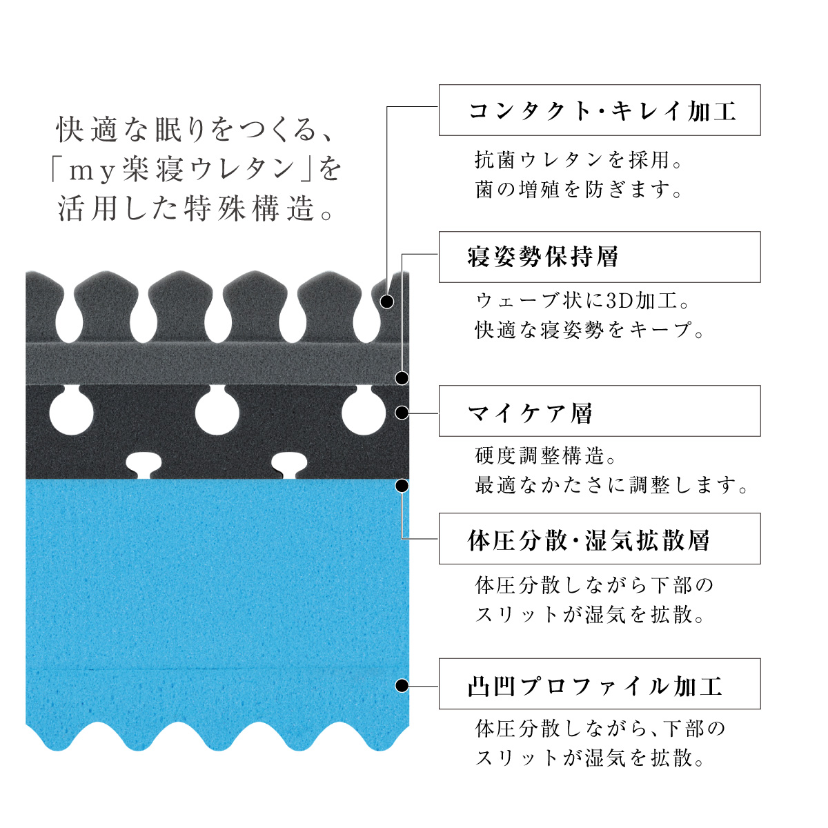 mybed28-ダニが発生しにくく、衛生的。