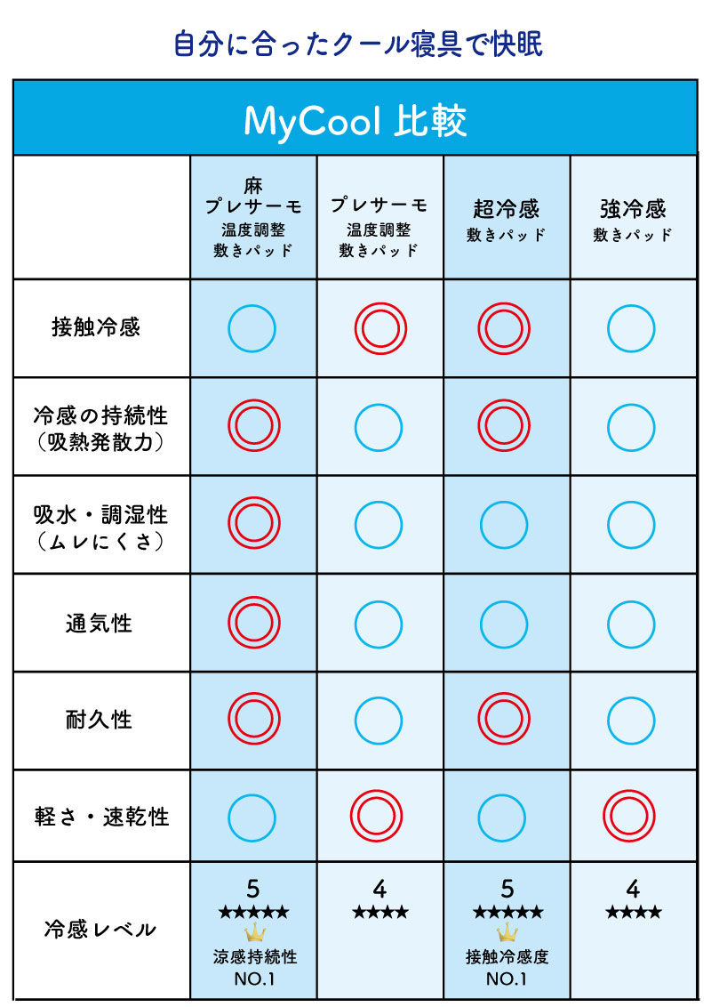 冷感比較