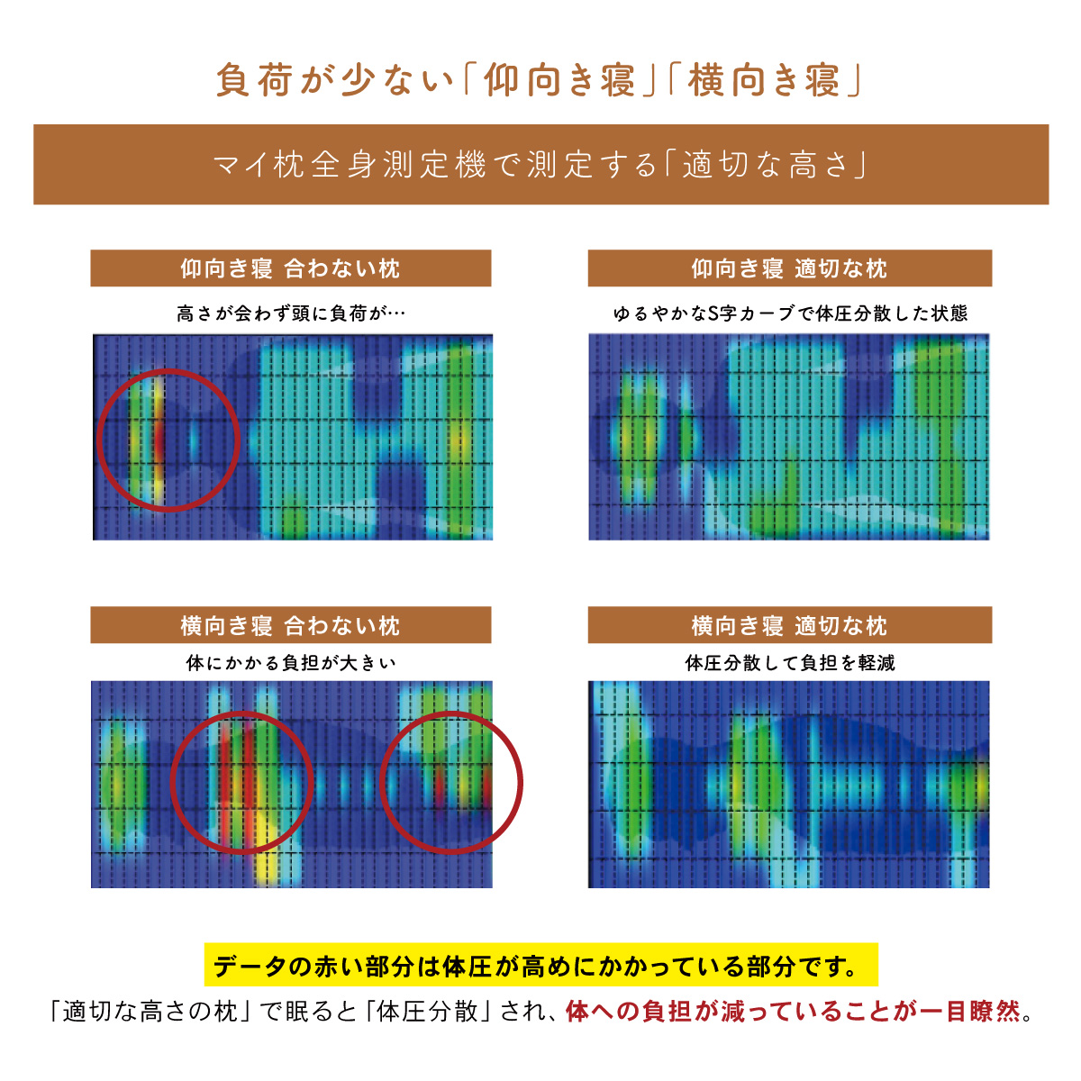マイ枕全身測定機で測定する「適切な高さ」