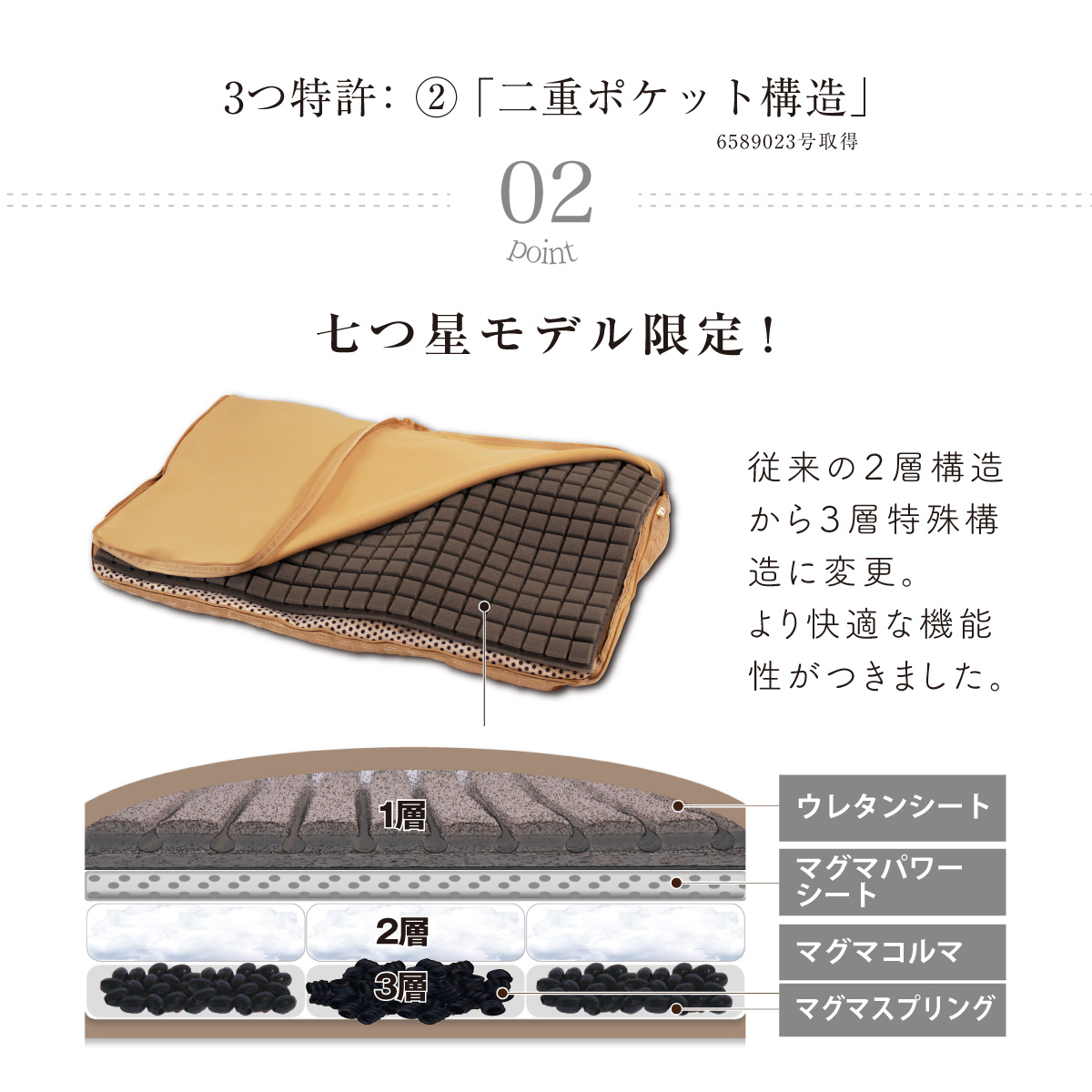 02.七つ星モデル限定!「二重ポケット構造」