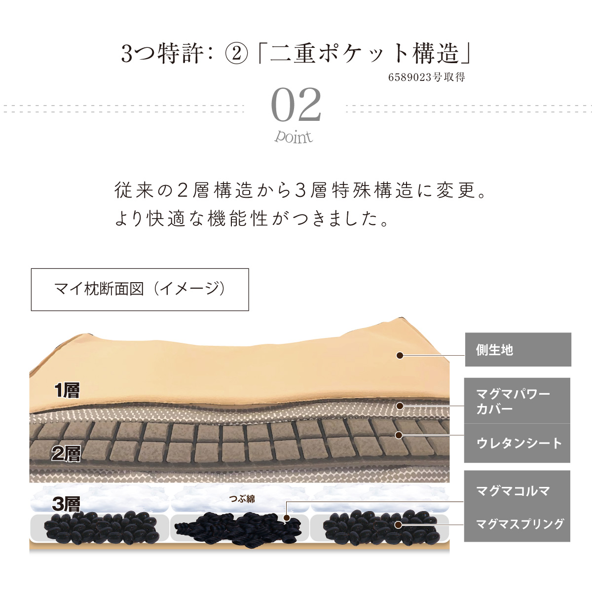 マイ枕全身測定機で測定する「適切な高さ」