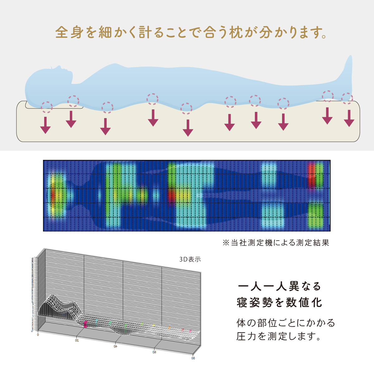 01.特許取得の測定機で全身を測定