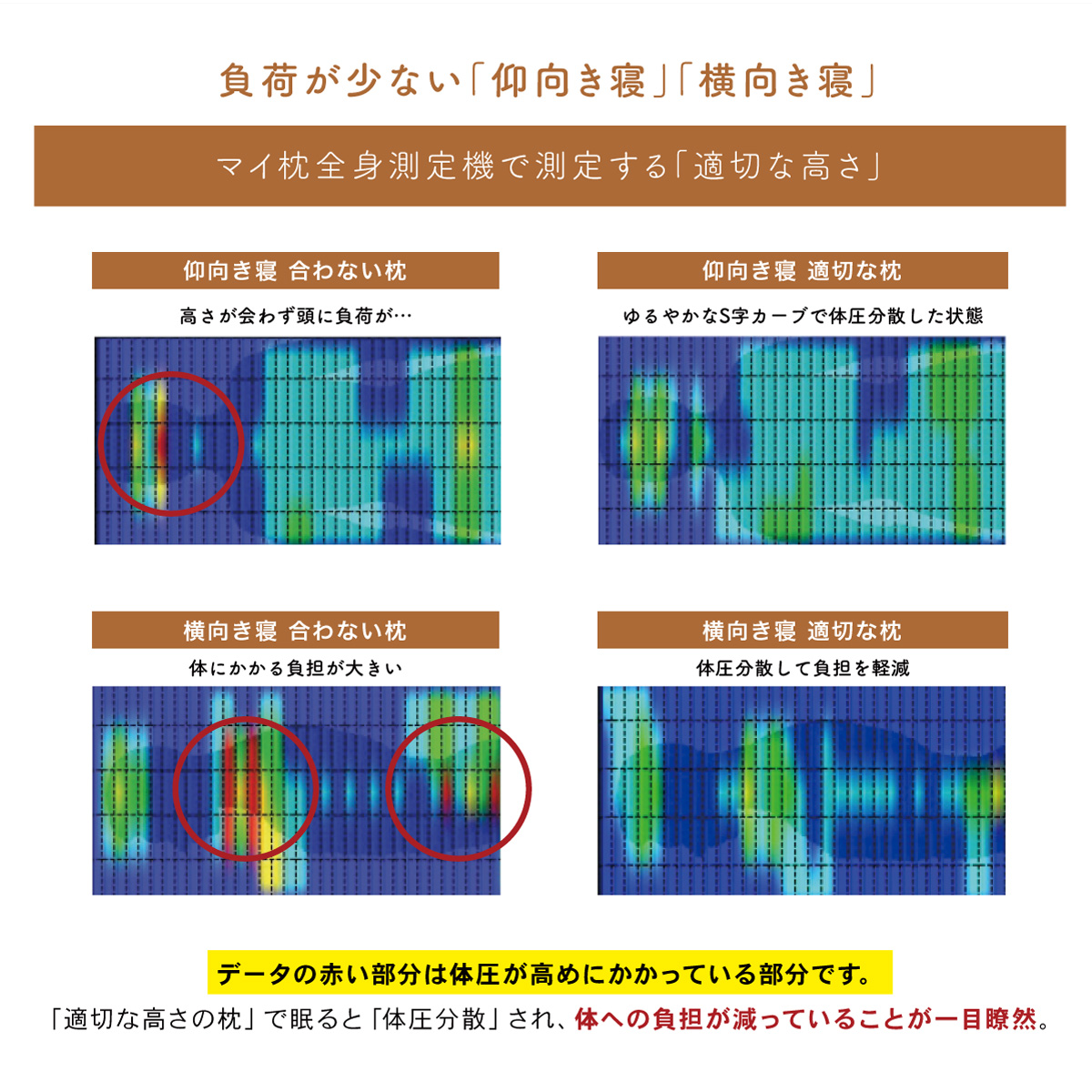 全身を細かく計ることで合う枕が分かります。