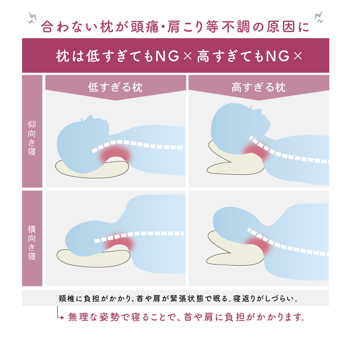 合わない枕が頭痛肩こり、不眠症等不調の原因に