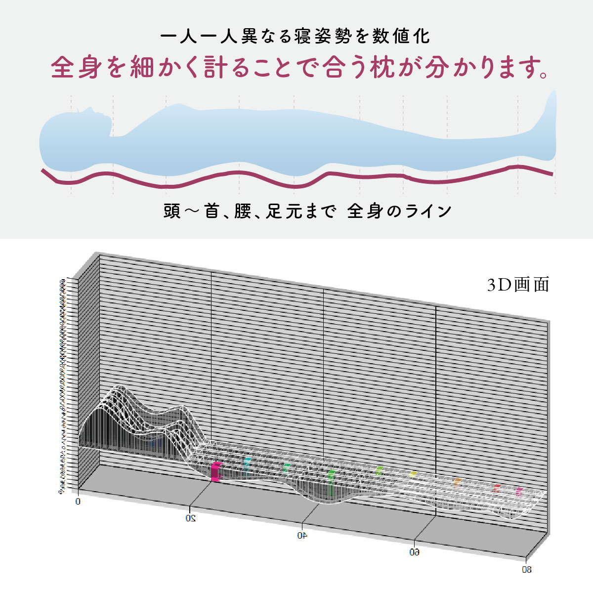 全身を細かく測ることで合う枕が分かります。