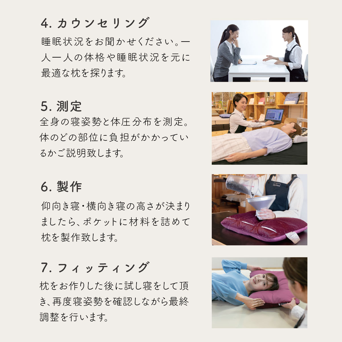 1.カウンセリング 2.測定 3.製作 4.フィッティング