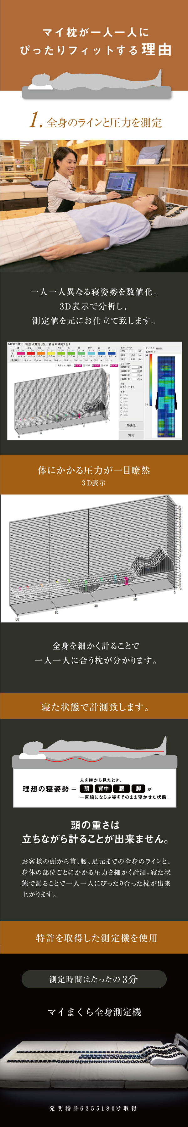 オーダーメイドマイ枕がぴったりフィットする理由